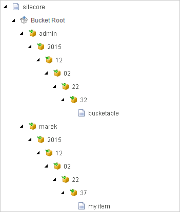 sitecore item buckets - create the folder structure based on the author of the new bucketable item and date